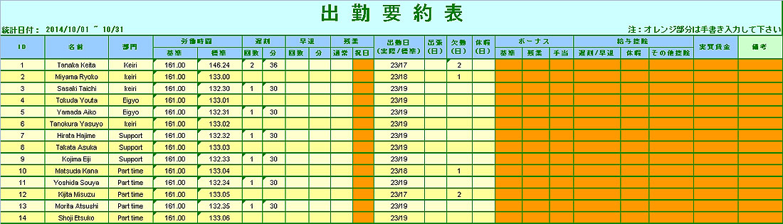 出勤要約表