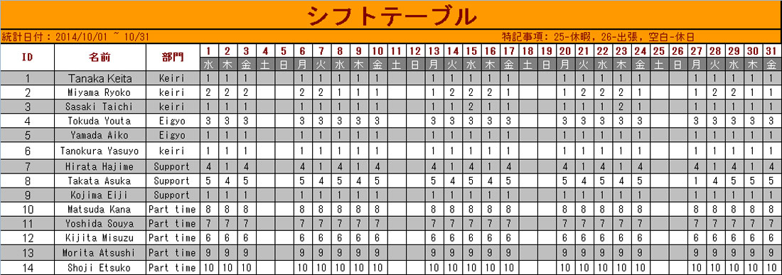 シフトテーブル